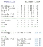 Sarjatilanne ennen viikonlopun kierrosta