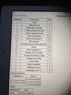 Ottelun tilastot tilastonikkari Maarit Toppisen ja Elsa Sulun kirjaamina.